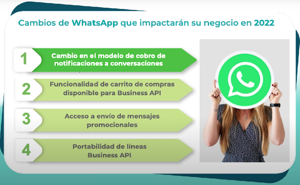 cambios del modelo comercial en Whatsapp 2022