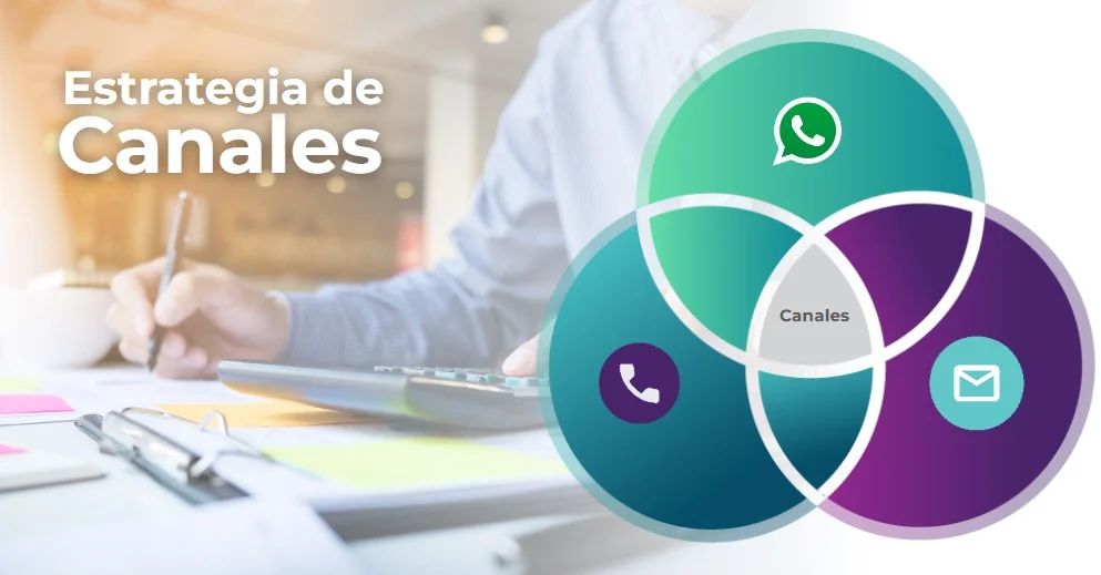 "Gráfico de estrategia de canales de comunicación en cobranzas. La imagen muestra un diagrama de intersección con tres canales principales: WhatsApp, llamadas telefónicas y correo electrónico. Al fondo, una persona trabaja con una calculadora y documentos, representando la gestión eficiente de cobranzas con IA. El texto 'Estrategia de Canales' resalta el enfoque en la omnicanalidad para mejorar la recuperación de cartera vencida."