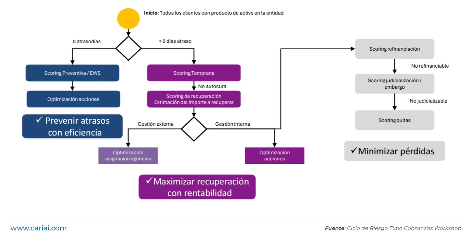 Eres un experto en redacción, SEO, SEM, MARKETING, por favor para la imagen indexada regalame un texto alternativo, un título, una leyenda y una descripción que me sirva para mejorar las busquedas del blog.