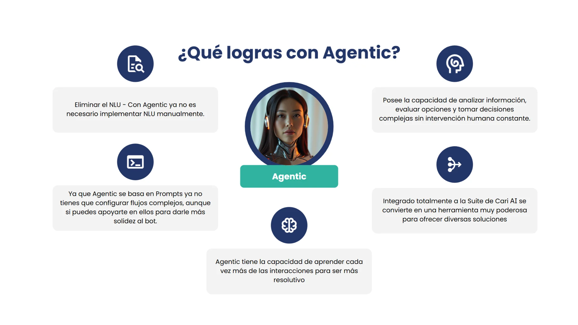 Infografía sobre los beneficios del enfoque Agentic en inteligencia artificial, destacando automatización sin NLU manual, análisis autónomo de información, aprendizaje continuo y facilidad de integración con Cari AI.